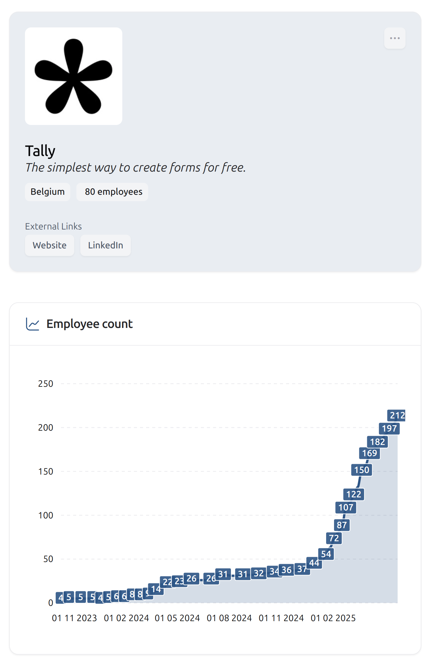Track competitor growth